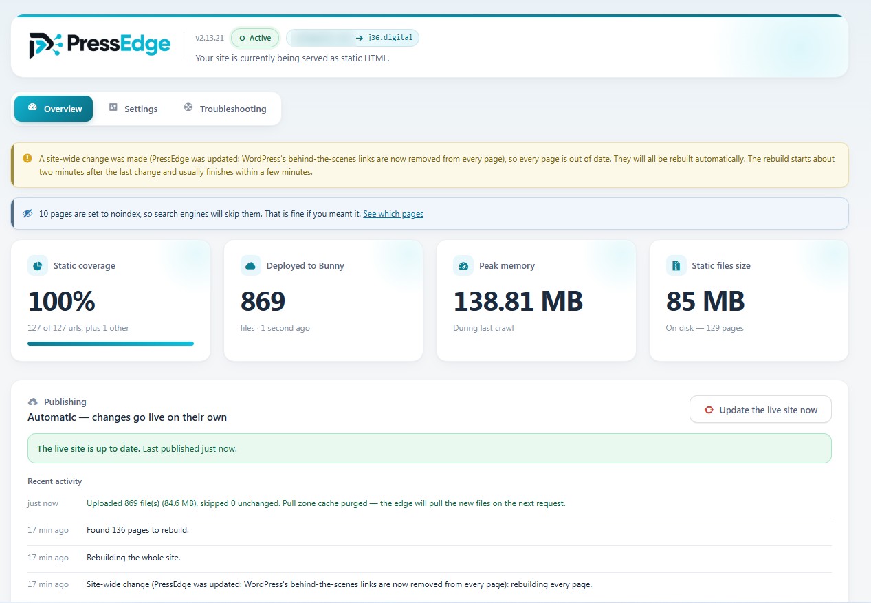 The PressEdge Overview dashboard in WordPress, showing 100% static coverage, files deployed to Bunny and recent publishing activity
